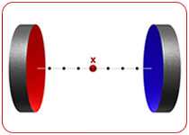 2 Disc Magnets