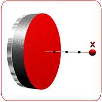 Disc Magnet Steel Backplate