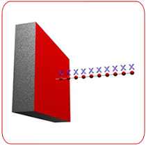 Rectangular Magnet Flux vs Distance