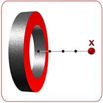 Ring Magnet
