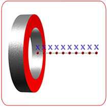 Ring Magnet Flux vs Distance