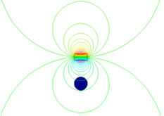 Unshielded Magnetic Field