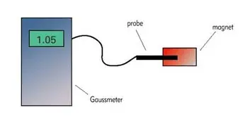 gaussmeter