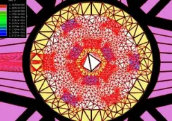 FEA & Magnetic Modeling