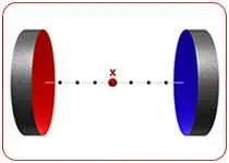 2_Disc_Magnets