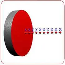 Disc_Magnet_Flux_vs_Distance