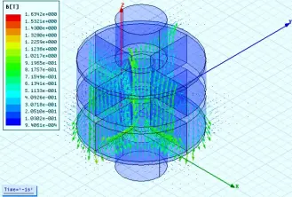 Finite Element Analyses