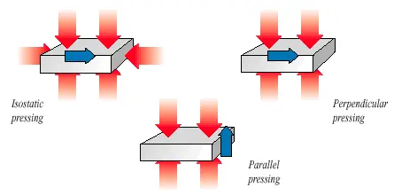 pressing