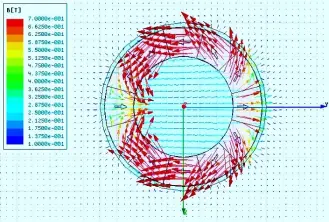 Finite Element Analyses